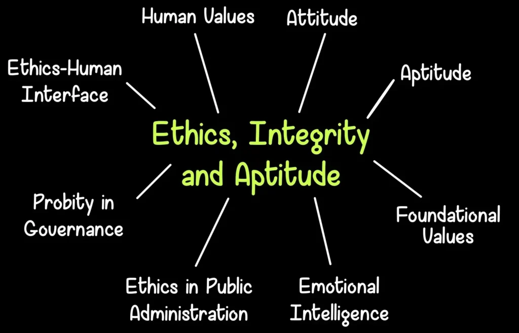Ethics Syllabus